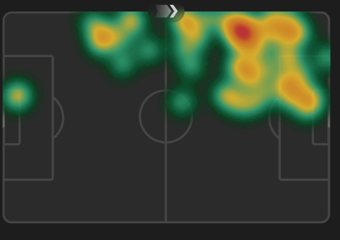 Rashford’s heatmap vs Fulham